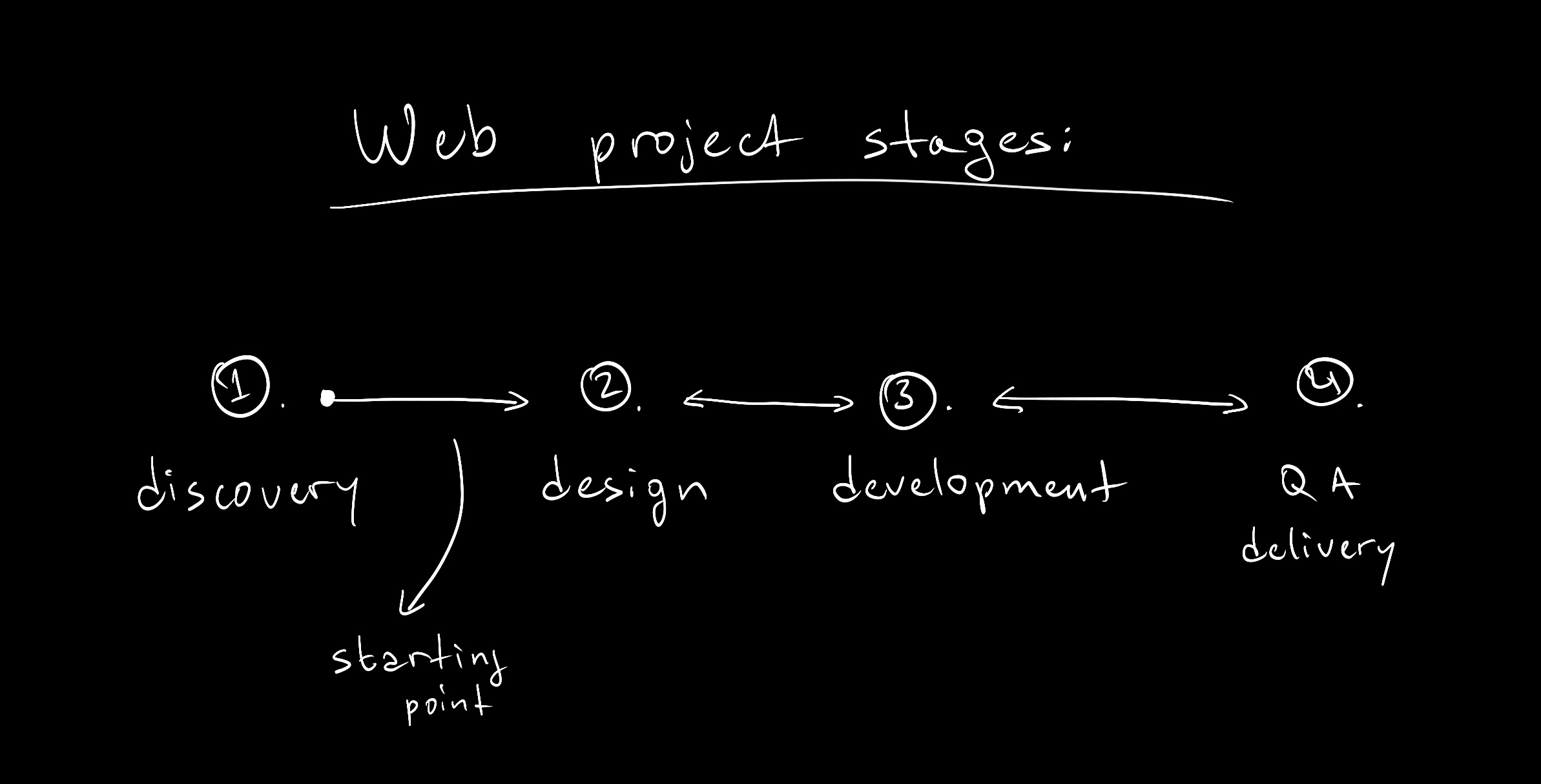 проблеми при design to development фази